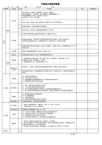 平面设计绩效考核表