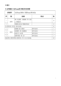 超声波液位计EHProsonic系列维修及其安全技术规程