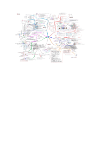 一级建造师管理思维导图