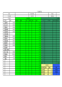 成本明细及计算表