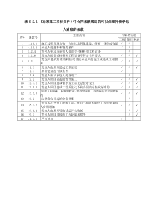 合同条款规定的可以合理补偿承包人索赔的条款