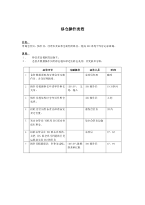 移仓操作标准流程