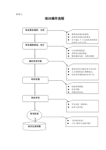 空调事业培训操作流程