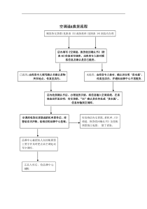 空调退&换货流程