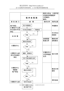 立项开发应用软件管理程序流程图