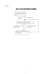 税收行政管理流程图