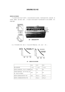 臭氧消毒方法介绍