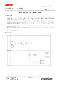 第三章-AM03_固定资产在建工程采购流程