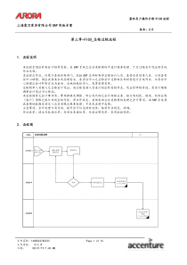 第三章-FI03_总帐过帐流程