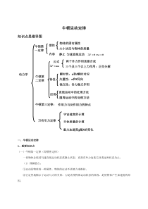 上海高考复习牛顿运动定律