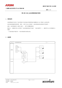 第九章-CO08_成本要素组维护流程