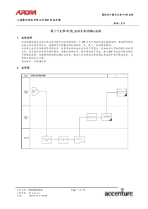 第二十五章-FI25_托收无承付确认流程