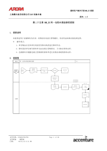 第二十五章MM_25同一仓库内商品移库流程l