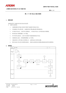 第二十八章MM_28盘点流程