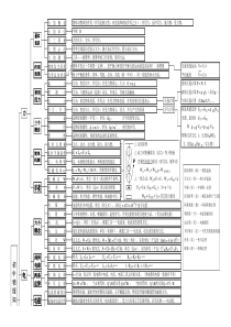 初中物理知识结构图