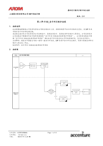 第二章-FI02_会计科目维护流程