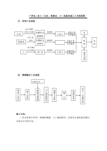 厂拌法二灰土(石灰、粉煤灰、土)底基层施工工艺流程图