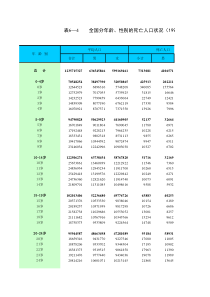 第五次人口普查分年龄段人口死亡率