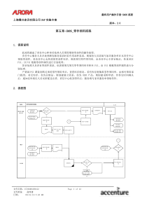 第五章-SM05_零件领用流程