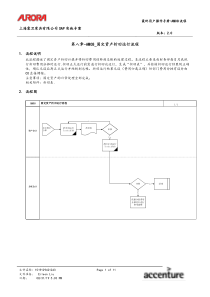 第八章-AM08_固定资产折旧运行流程