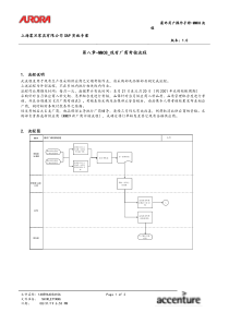 第八章-MM08_现有厂商考核流程