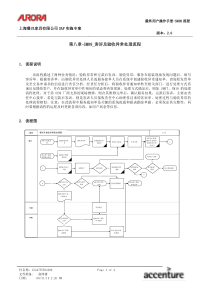 第八章-SM08_客诉及验收异常处理流程