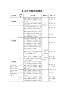 非上市公司股权收购流程表