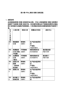 第六章-PP06_维修、拆解、改制流程