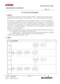 第十章-FI10_定金比率控制流程