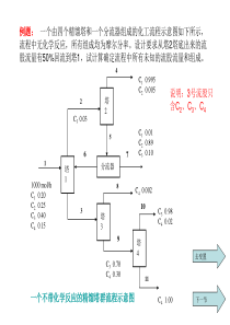 第四章 流程组织(过程合成)