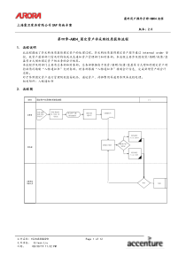 第四章-AM04_固定资产非采购性质获取流程