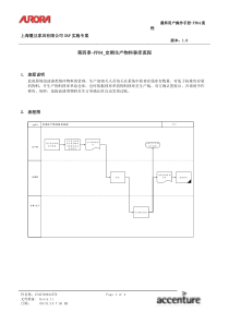 第四章-PP04_定期生产物料移库流程