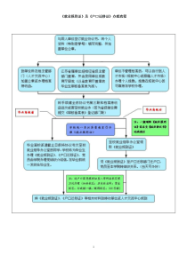 第四讲《就业报到证》及《户口迁移证》办理流程