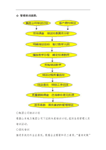 管理培训流程