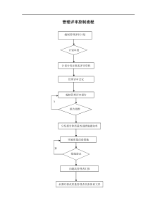 管理评审控制流程图