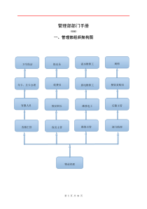 管理部职责及工作流程