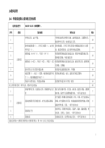 单级高速离心鼓风机完好标准