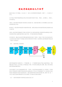 績效考核流程的九個環節(1)