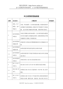 纠正&预防措施标准流程