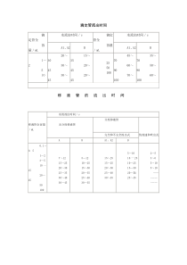 滴定管流出时间