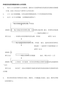 终端发货进度表整理分析流程