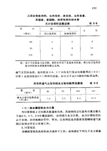 第3册室内给水排水与热水供应02P151300