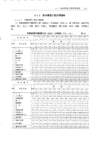 第10册技术经济02P151300