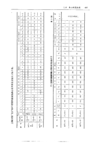 第11册常用设备03P401600