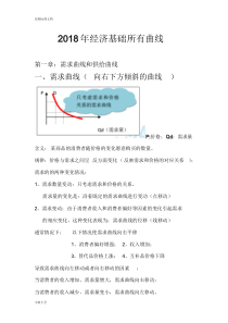 2018中级经济师经济基础知识所有曲线