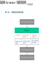 经销处处长考核流程