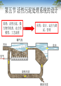 第五节活性污泥处PPT课件