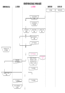 绩效管理体系的建立和修改流程