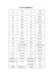 CAD快捷键-CAD常用快捷键命令大全