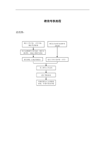绩效考核标准流程